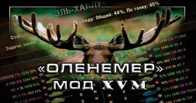 Оленемер для World of Tanks